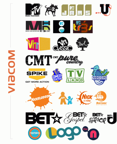 ILLUMINATI VIACOM STRUCTURE